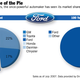 Image for article titled Ford Reintroduces Model T Line That Made It Great